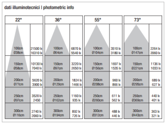 Lampa led PURALUCE - BOOMER 39 track - 3