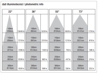 Lampa led PURALUCE - BOOMER 25 track - 5