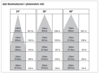 Lampa led PURALUCE - BOOMER 14 track - 5